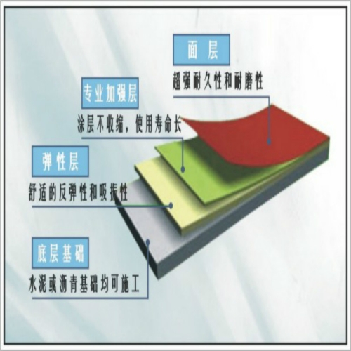 硅PU球場(chǎng)層面結(jié)構(gòu)圖